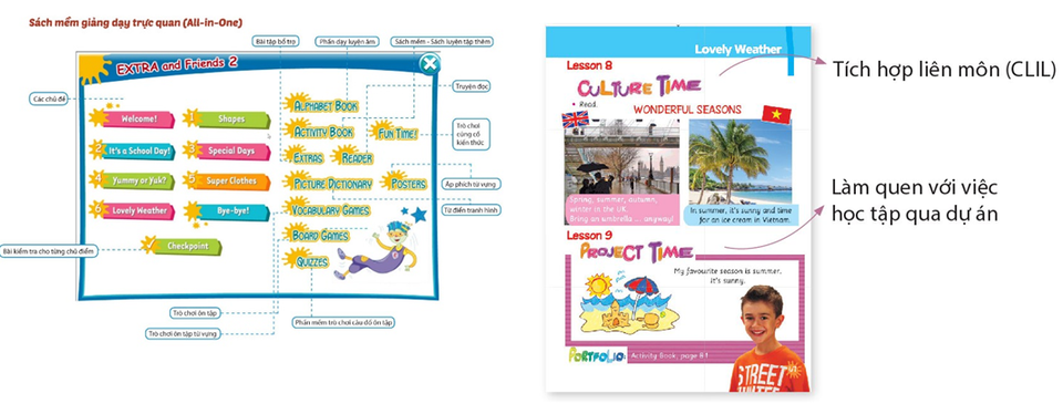 Tiếng Anh 2 i-Learn Smart Start Tiếng Anh 2 Extra Friends là sách giáo khoa môn Tiếng Anh lớp 2 - 3 Tiếng Anh 2 i-Learn Smart Start Tiếng Anh 2 Extra Friends là sách giáo khoa môn Tiếng Anh lớp 2 - 3