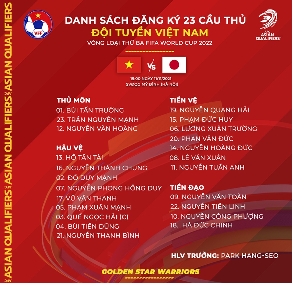 Nhật Bản chịu áp lực lớn, đội tuyển Việt Nam có thể có điểm - 3 Nhật Bản chịu áp lực lớn, đội tuyển Việt Nam có thể có điểm - 3