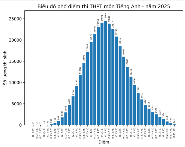 Nhiều trường đại học không quy đổi điểm giữa các khối xét tuyển - 3