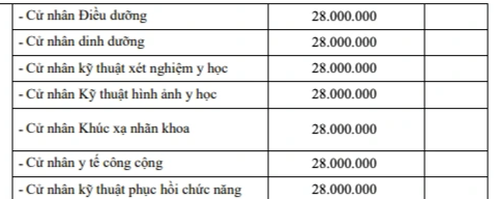 Học phí ở ĐH Y khoa Phạm Ngọc Thạch cao nhất 190 triệu đồng - 2 Học phí ở ĐH Y khoa Phạm Ngọc Thạch cao nhất 190 triệu đồng - 2
