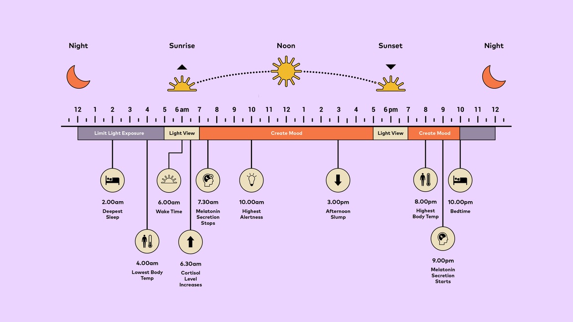 Sống cùng ánh sáng - khi chiếu sáng lấy con người làm trung tâm - 4 Sống cùng ánh sáng - khi chiếu sáng lấy con người làm trung tâm - 4