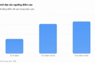 Dải điểm toán cao hiếm gặp ở Tuyên Quang: Sở phối hợp Bộ GD&ĐT xác minh