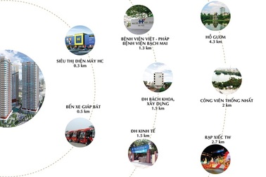 Ra mắt dự án Imperial Plaza - điểm sáng thị trường bất động sản phía Nam Hà Nội