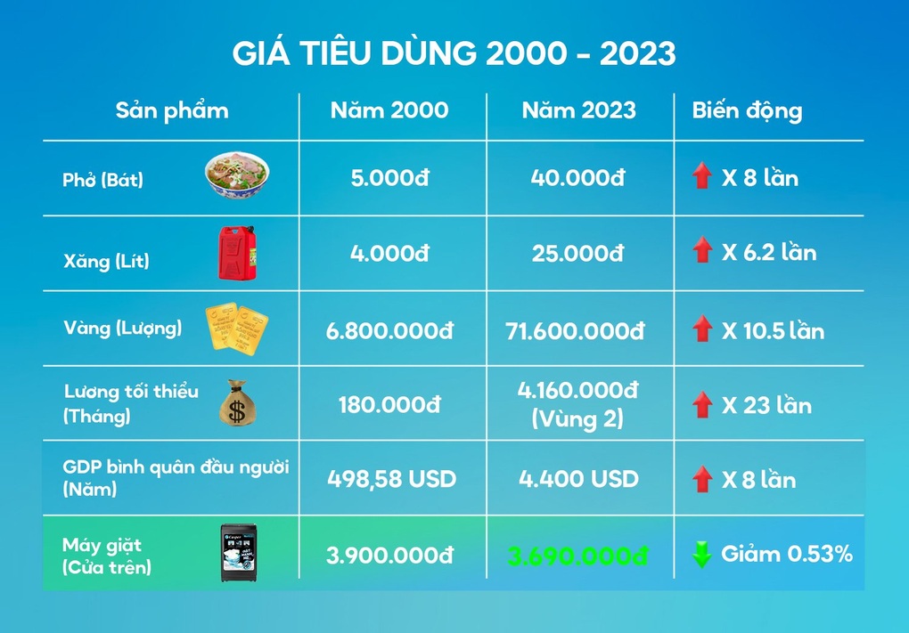 Máy giặt cửa trên của Casper có giá 3,69 triệu đồng - 1