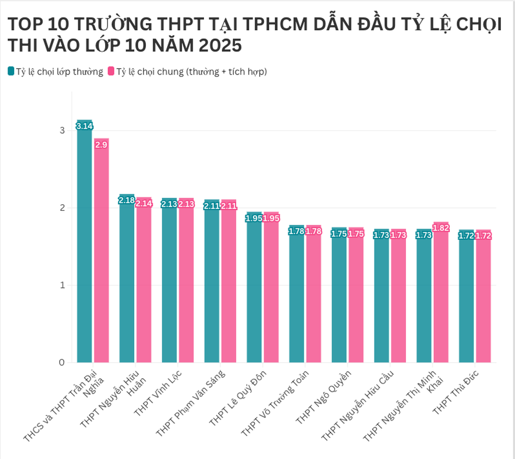 Khi nào TPHCM chấm thi, công bố điểm thi, điểm chuẩn lớp 10 năm 2025? - 2 Khi nào TPHCM chấm thi, công bố điểm thi, điểm chuẩn lớp 10 năm 2025? - 2