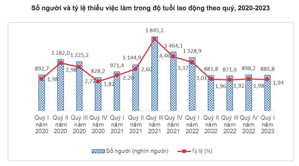 Thị trường lao động trong bước phục hồi… dè dặt - 1 Thị trường lao động trong bước phục hồi… dè dặt - 1