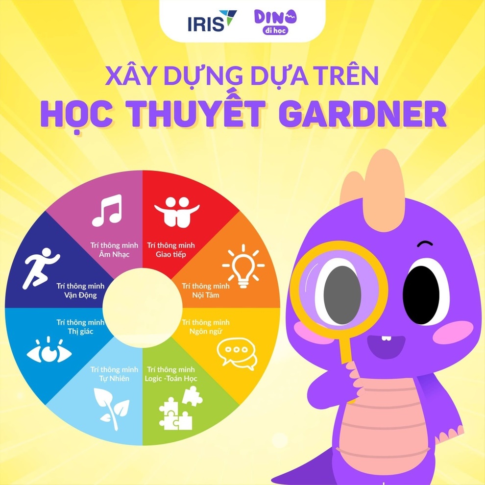 Phát triển đa trí tuệ cho trẻ mầm non cùng ứng dụng DINO đi học - 1 Phát triển đa trí tuệ cho trẻ mầm non cùng ứng dụng DINO đi học - 1