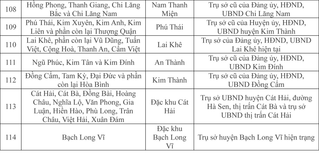 Tên gọi và trụ sở 114 xã, phường, đặc khu của TP Hải Phòng mới - 7 Tên gọi và trụ sở 114 xã, phường, đặc khu của TP Hải Phòng mới - 7