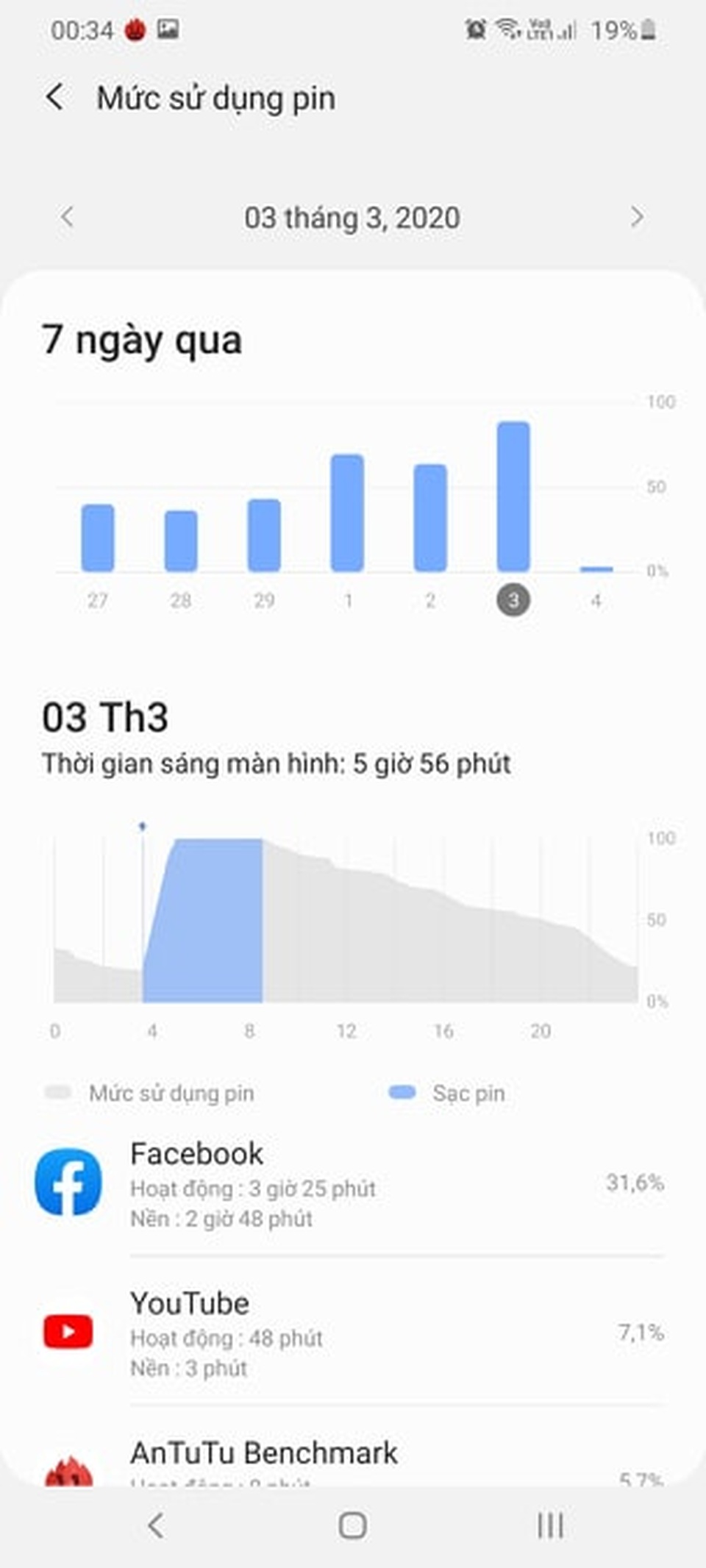 Đánh giá Galaxy S20 Ultra - Sự lột xác ấn tượng - 30 Đánh giá Galaxy S20 Ultra - Sự lột xác ấn tượng - 30