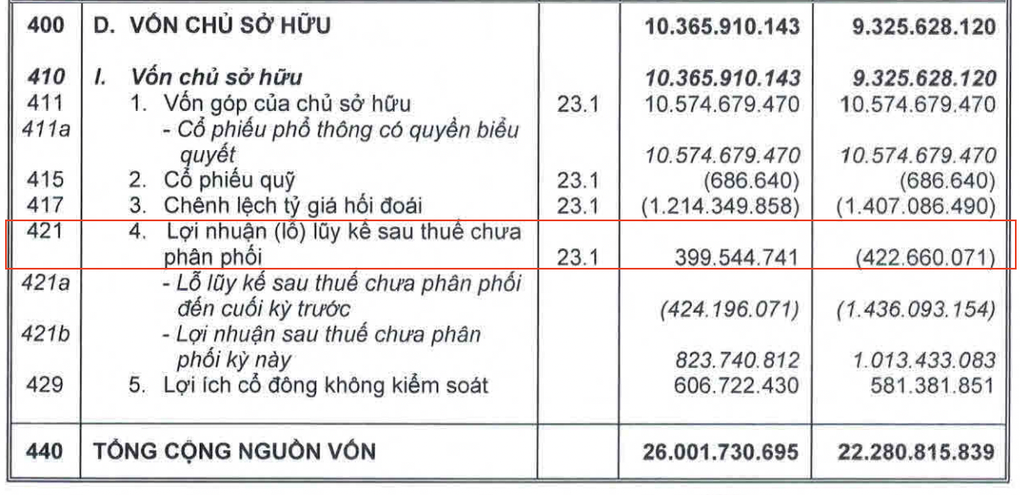 Bầu Đức tiếp tục đón tin vui - 2 Bầu Đức tiếp tục đón tin vui - 2