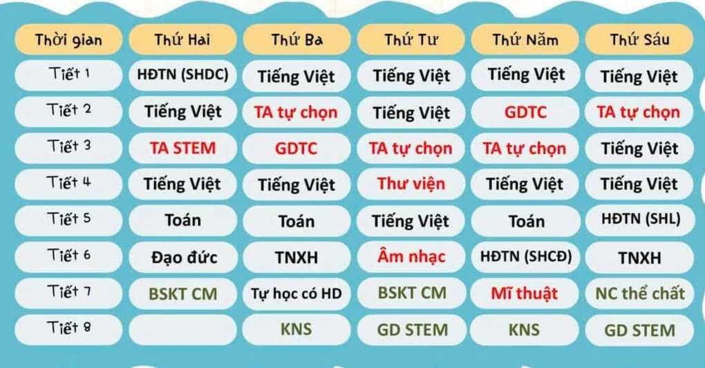 Nhiều trường ở Hà Nội khó xếp thêm tiết học để học sinh được về “giờ đẹp” - 3 Nhiều trường ở Hà Nội khó xếp thêm tiết học để học sinh được về “giờ đẹp” - 3