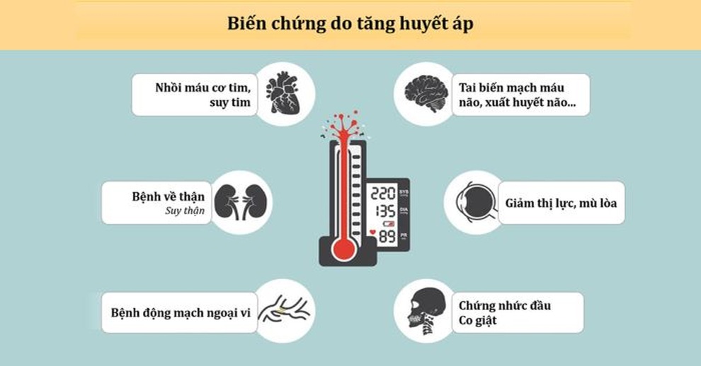 Tăng nguy cơ tử vong ở người không kiểm soát tốt huyết áp trong giai đoạn dịch - 1 Tăng nguy cơ tử vong ở người không kiểm soát tốt huyết áp trong giai đoạn dịch - 1