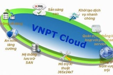 Những tính năng ưu việt của hệ sinh thái VNPT SmartCloud