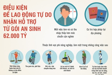 Lao động tự do cần đáp ứng gì để nhận tiền từ gói 62.000 tỷ đồng?