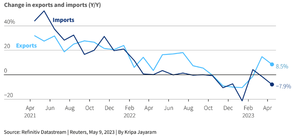 Tín hiệu xấu của Trung Quốc cho nền kinh tế toàn cầu - 1 Tín hiệu xấu của Trung Quốc cho nền kinh tế toàn cầu - 1