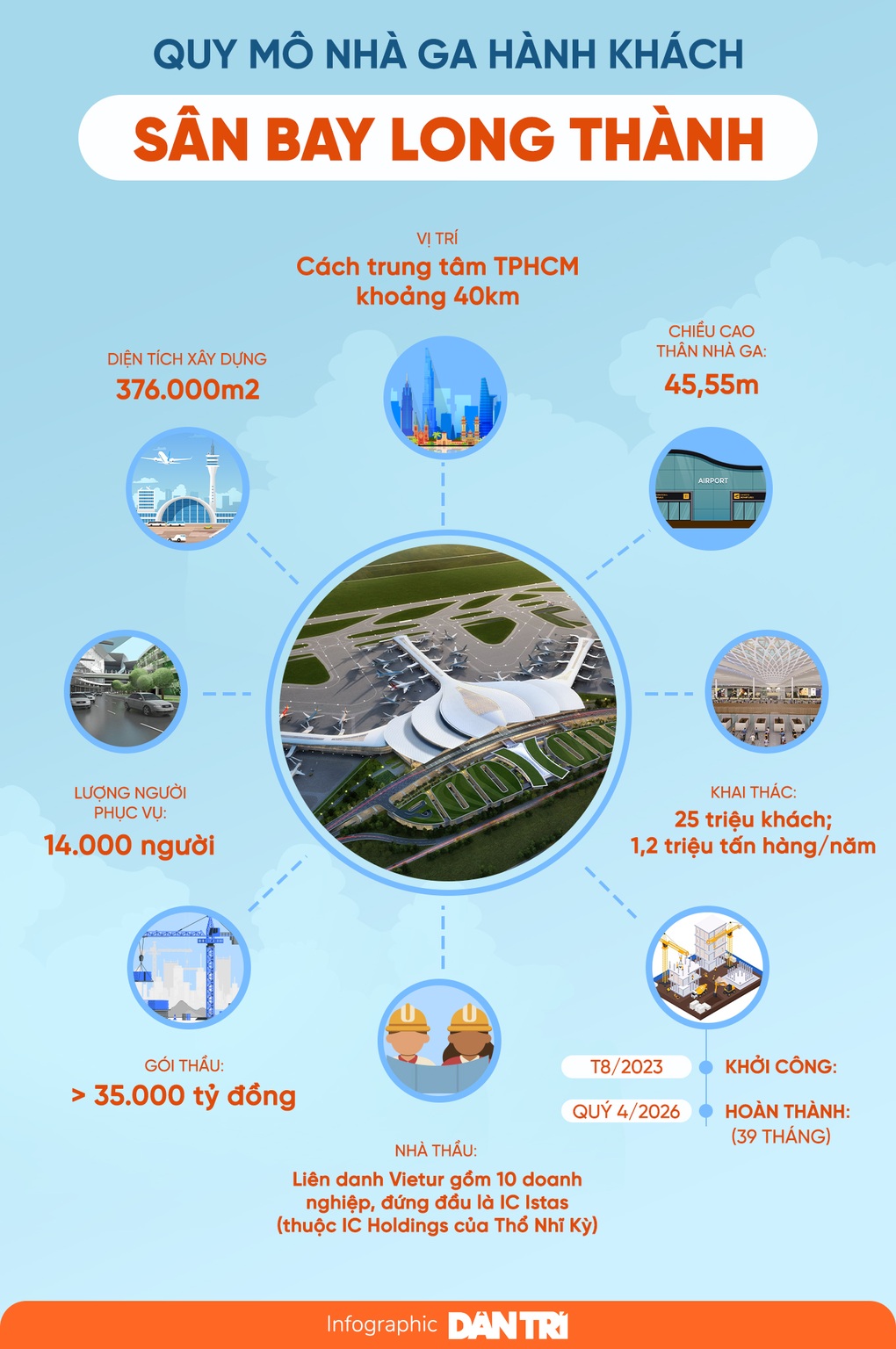 Chủ tịch ACV cam kết thế nào về nhà ga sân bay Long Thành? - 4 Chủ tịch ACV cam kết thế nào về nhà ga sân bay Long Thành? - 4