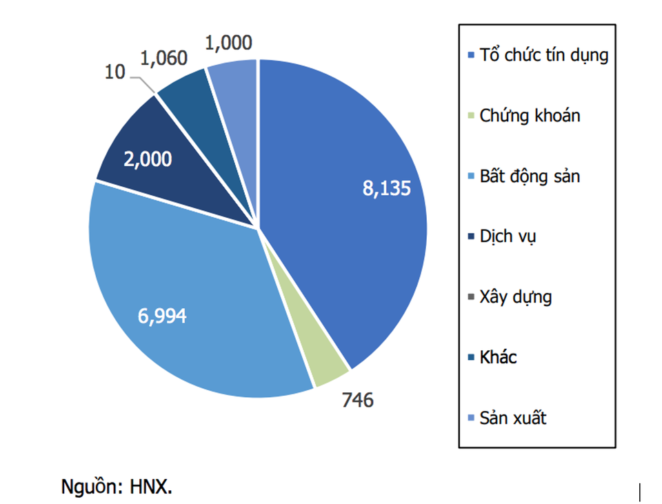 Điểm mặt những đại gia bất động sản có khối nợ lớn - 3 Điểm mặt những đại gia bất động sản có khối nợ lớn - 3