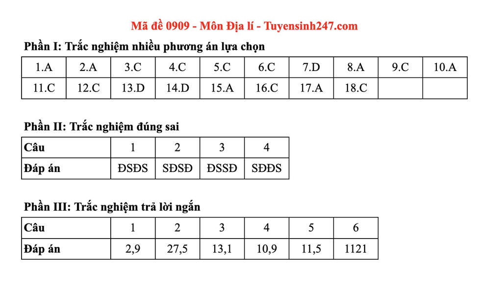 Đề và đáp án gợi ý 48 mã đề môn địa lý thi tốt nghiệp THPT 2025 - 8 Đề và đáp án gợi ý 48 mã đề môn địa lý thi tốt nghiệp THPT 2025 - 8