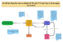"Sơ đồ" di chuyển của 2 bệnh nhân 56, 57