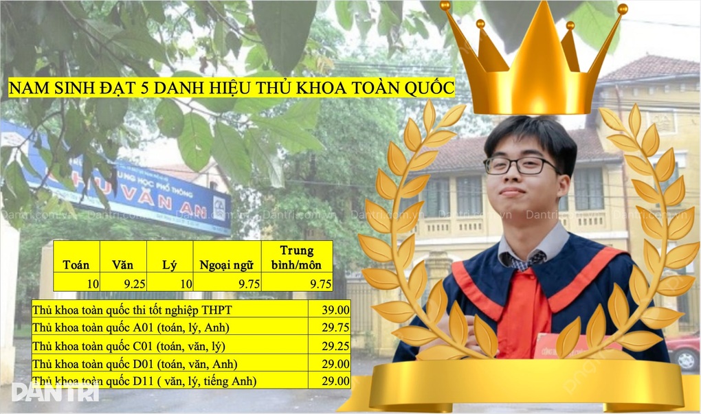 Đỉnh nóc kịch trần: Nam sinh cùng lúc ẵm 5 danh hiệu thủ khoa - 1 Đỉnh nóc kịch trần: Nam sinh cùng lúc ẵm 5 danh hiệu thủ khoa - 1