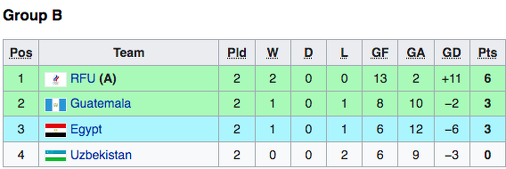 Cơ hội đi tiếp của futsal Việt Nam tại World Cup trước lượt trận cuối - 7 Cơ hội đi tiếp của futsal Việt Nam tại World Cup trước lượt trận cuối - 7