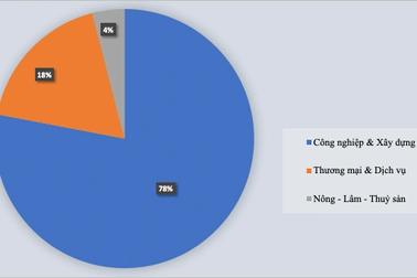 Bất động sản TP Sông Công - Thái Nguyên hưởng lợi khi lên đô thị loại II