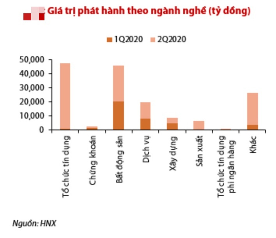 Ngân hàng, bất động sản dẫn đầu “cuộc đua tỷ đô” hút vốn - 2 Ngân hàng, bất động sản dẫn đầu “cuộc đua tỷ đô” hút vốn - 2