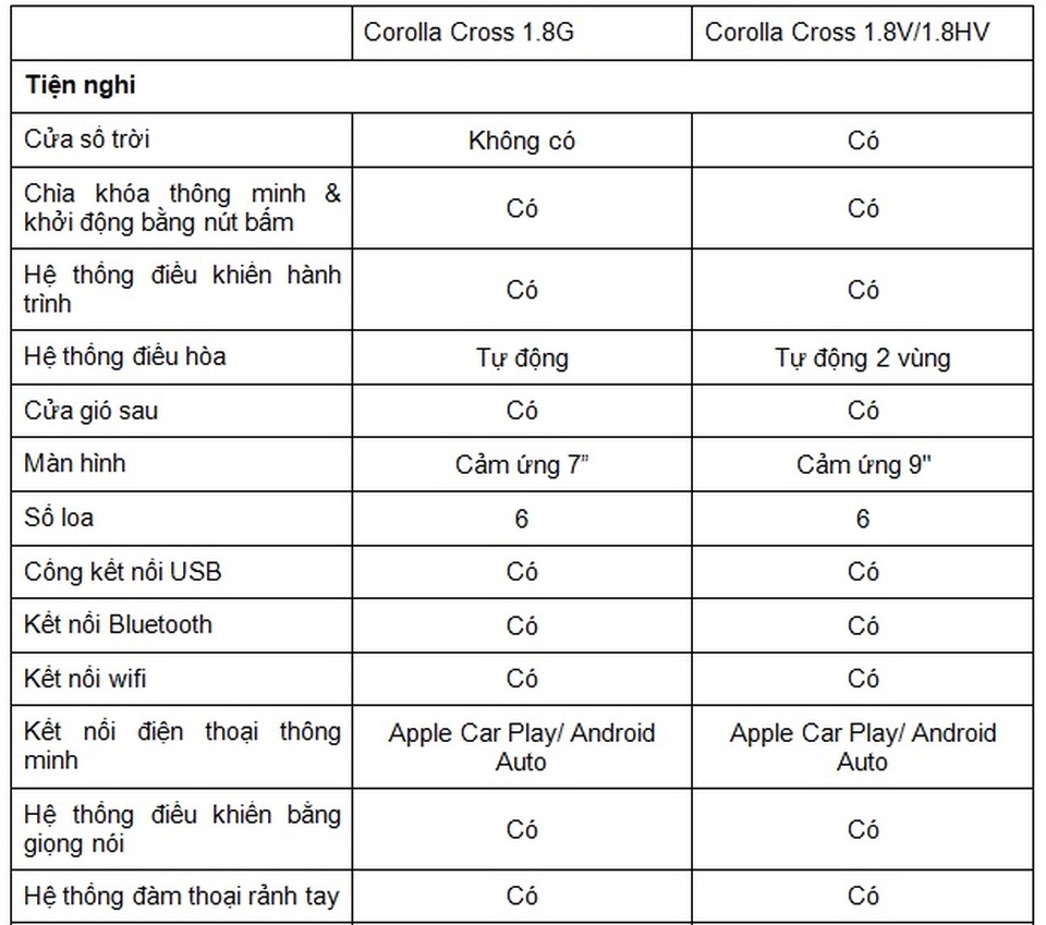 Corolla Cross 1.8G bản tiêu chuẩn được trang bị gì với mức giá 720 triệu? - 6