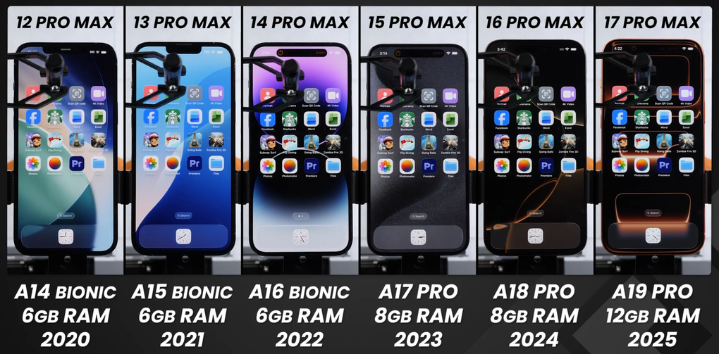 Tốc độ các phiên bản iPhone Pro Max đã thay đổi như thế nào qua từng năm? - 1