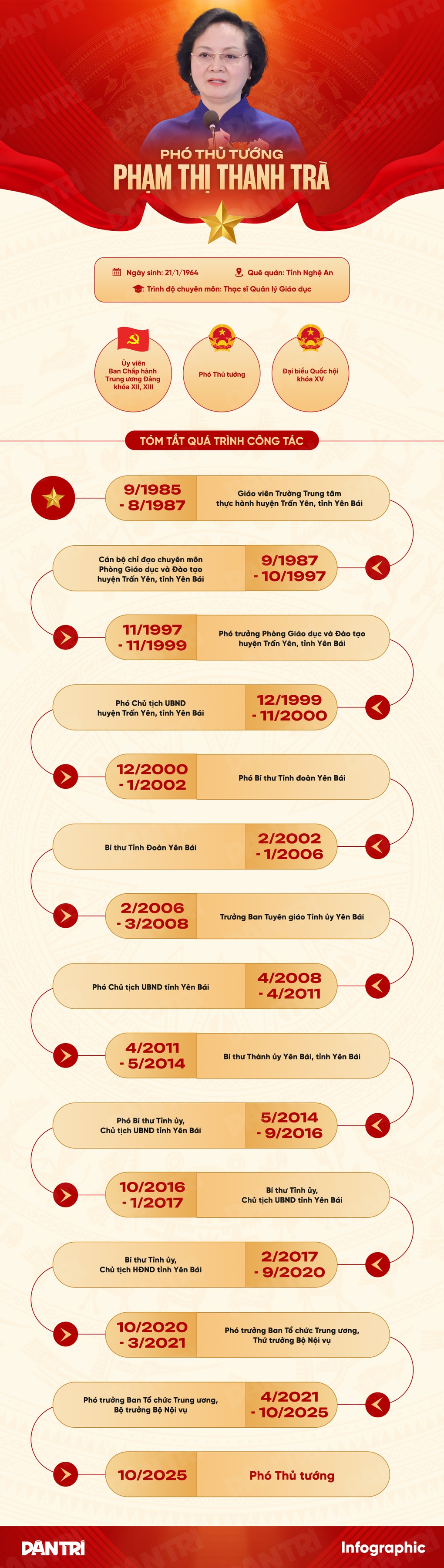 Chân dung nữ Phó Thủ tướng đầu tiên trong bộ máy Chính phủ - 1