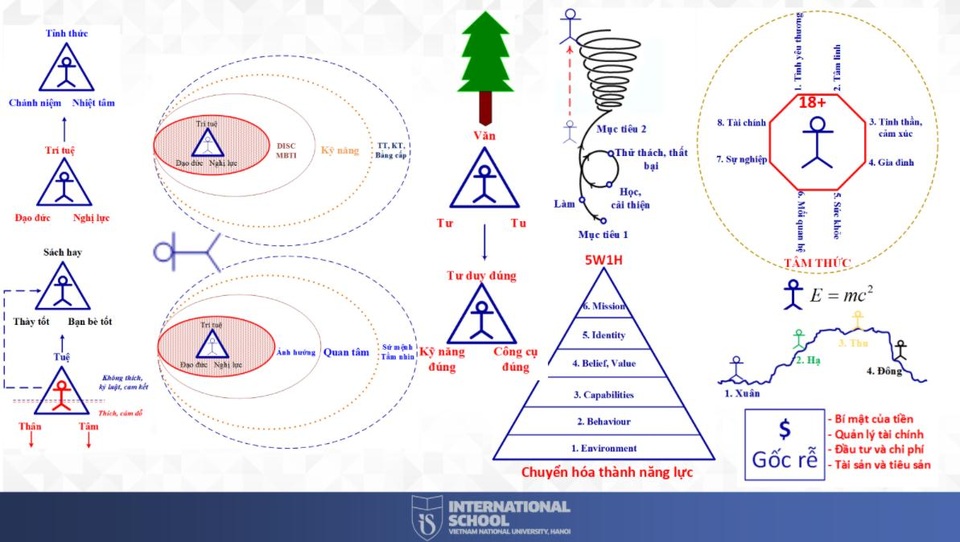 Các tân sinh viên cần trung thực, chân thành, làm việc tốt... sẽ thành công - 2