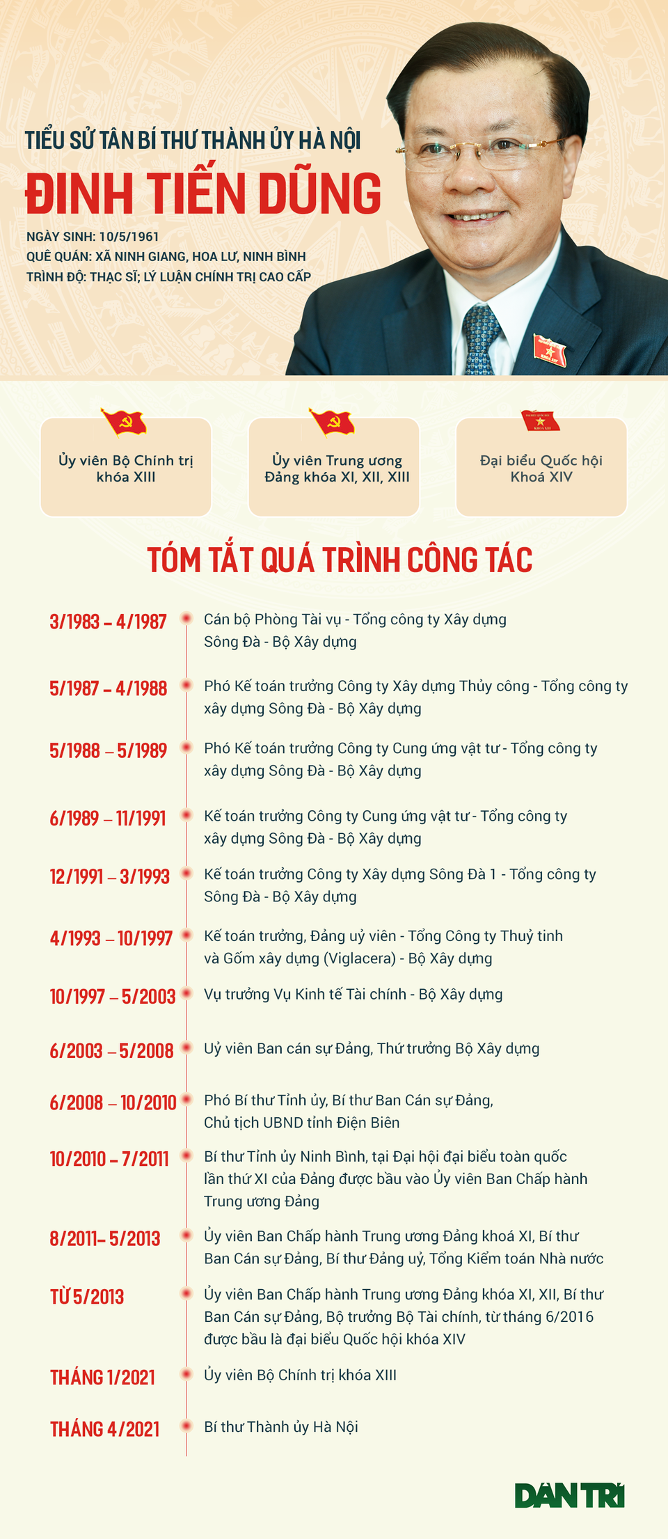Chân dung tân Bí thư Thành ủy Hà Nội Đinh Tiến Dũng - 1 Chân dung tân Bí thư Thành ủy Hà Nội Đinh Tiến Dũng - 1