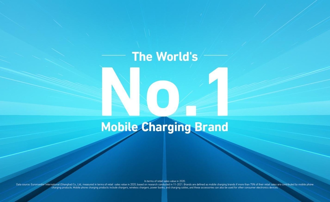 Anker trở thành thương hiệu sạc di động hàng đầu thế giới về giá trị doanh số bán lẻ năm 2020 - 1 Anker trở thành thương hiệu sạc di động hàng đầu thế giới về giá trị doanh số bán lẻ năm 2020 - 1