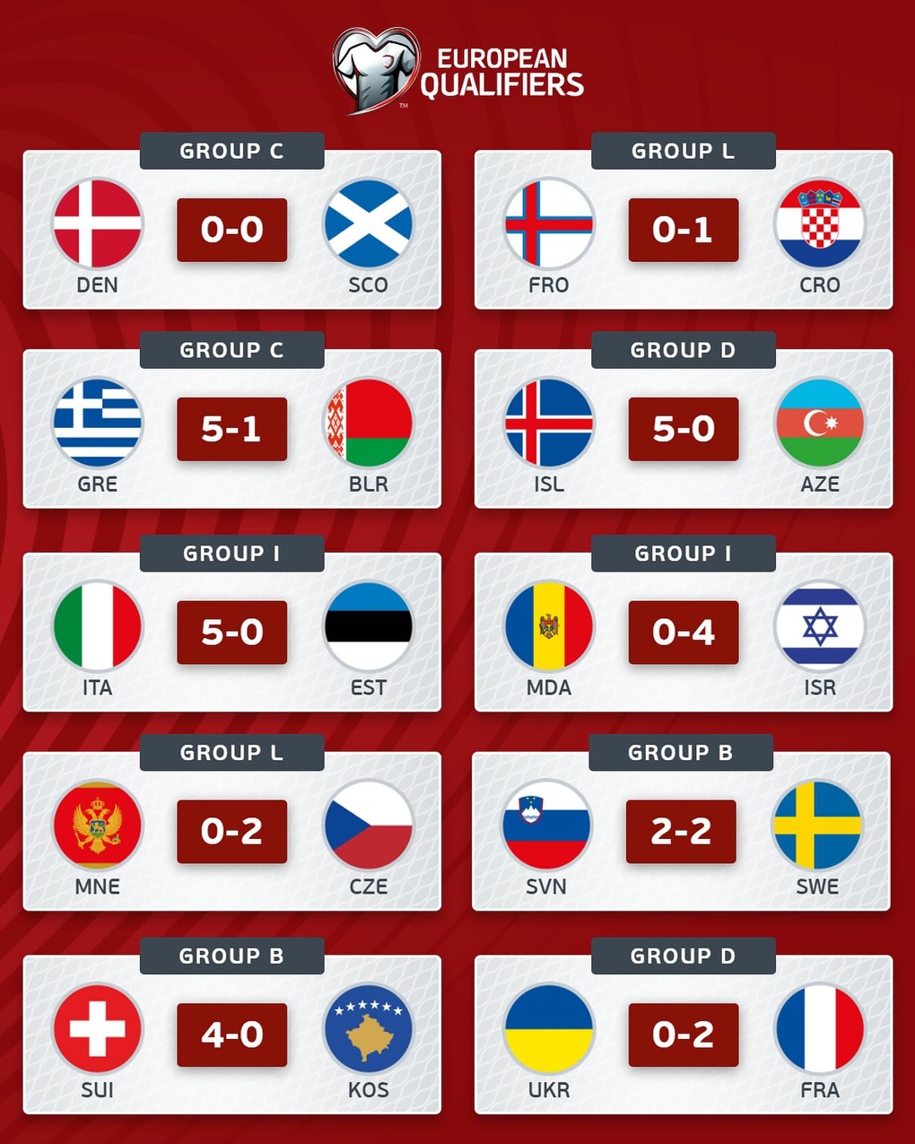 Mbappe giúp Pháp hạ Ukraine, Italy thắng đậm ở vòng loại World Cup 2026 - 1 Mbappe giúp Pháp hạ Ukraine, Italy thắng đậm ở vòng loại World Cup 2026 - 1
