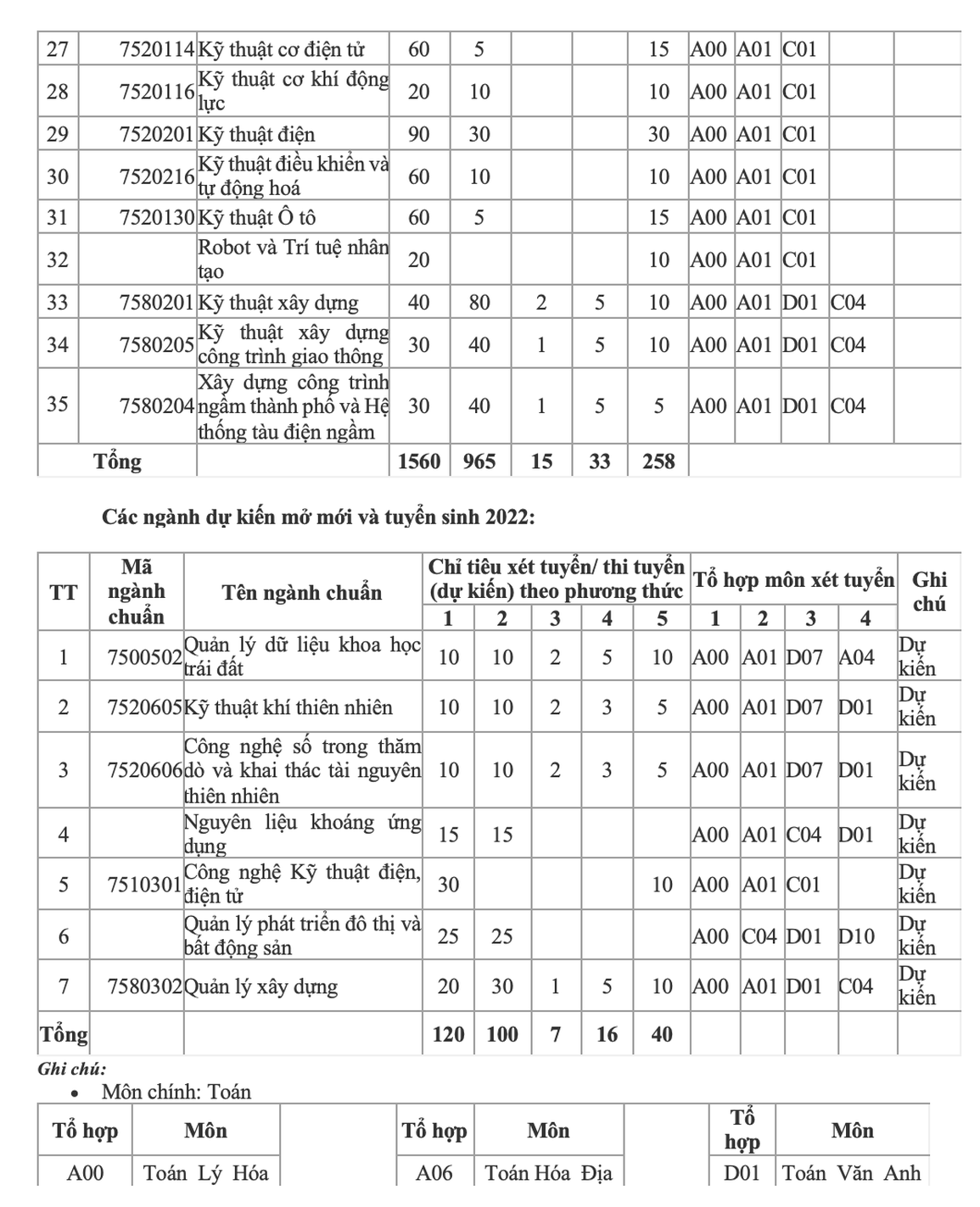 Thêm trường đại học công bố phương thức tuyển sinh năm 2022 - 4
