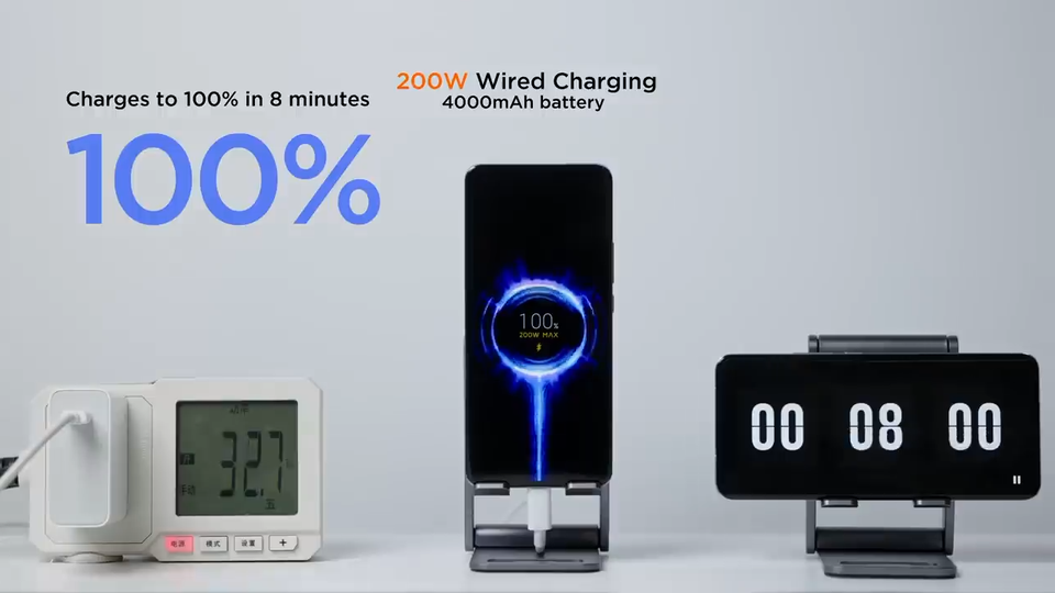 Xiaomi khoe công nghệ giúp sạc đầy pin smartphone 4.000mAh chỉ sau 8 phút - 1 Xiaomi khoe công nghệ giúp sạc đầy pin smartphone 4.000mAh chỉ sau 8 phút - 1