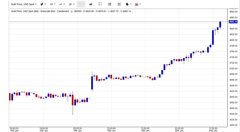 Vàng phá vỡ mọi quy luật: Tham lam hay sợ hãi lên ngôi? - 2 Vàng phá vỡ mọi quy luật: Tham lam hay sợ hãi lên ngôi? - 2