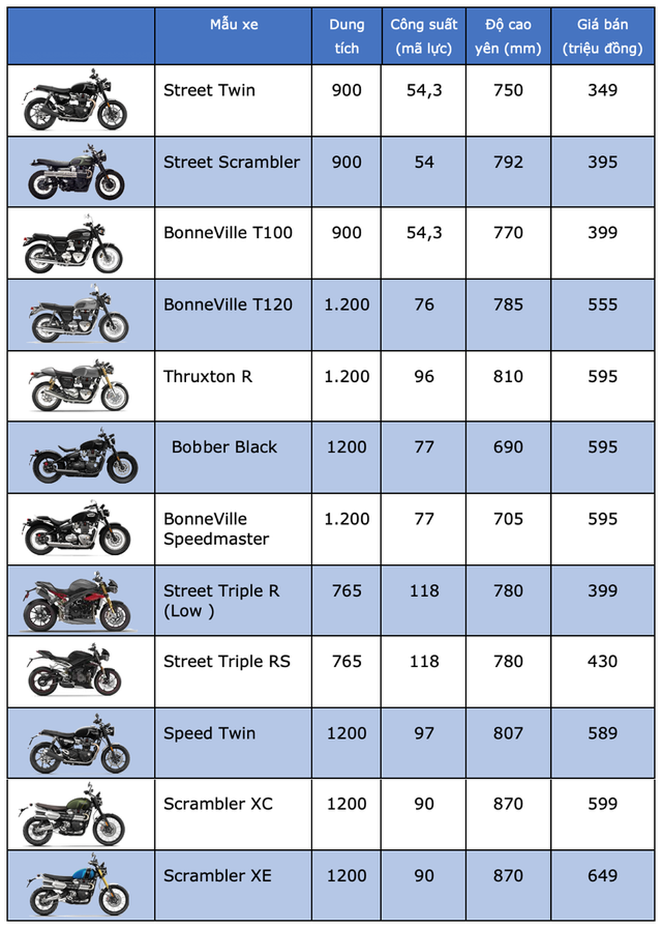 Bảng giá Triumph tháng 4/2020 - 1 Bảng giá Triumph tháng 4/2020 - 1