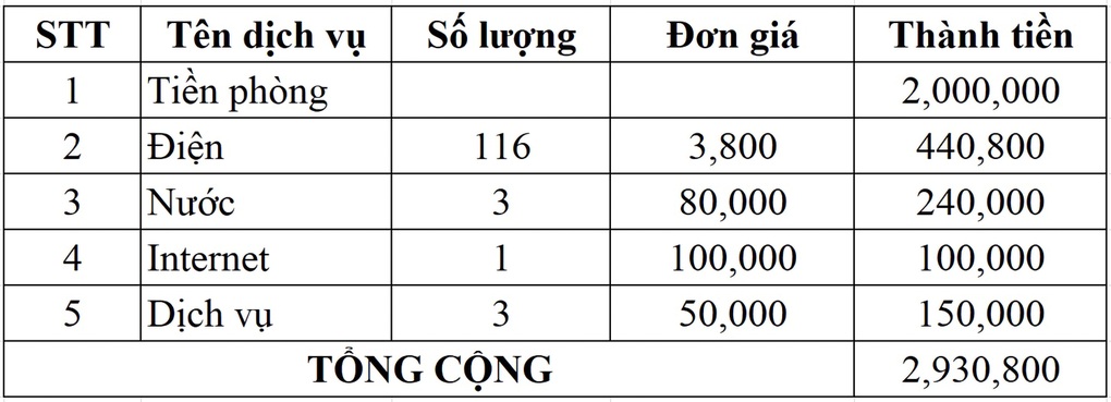 Chủ trọ tăng tiền điện khiến cuộc sống sinh viên thuê nhà chật vật - 1 Chủ trọ tăng tiền điện khiến cuộc sống sinh viên thuê nhà chật vật - 1
