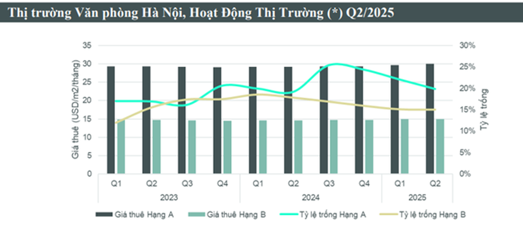 Nhu cầu nâng cấp không gian văn phòng tại Hà Nội - 1 Nhu cầu nâng cấp không gian văn phòng tại Hà Nội - 1