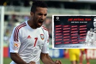 Báo Thái Lan: “UAE sẽ soán ngôi tuyển Việt Nam tại vòng loại World Cup”