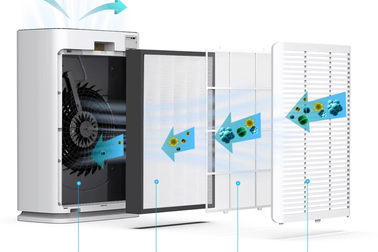 Máy lọc không khí có lọc được bụi mịn PM2.5 như quảng cáo?