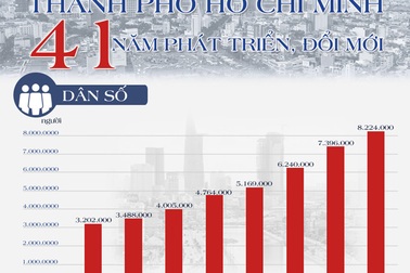 Diện mạo thành phố mang tên Bác 41 năm sau ngày giải phóng