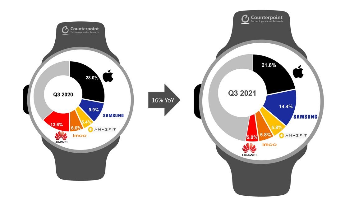 Người dùng Việt ngày càng chuộng smartwatch - 1 Người dùng Việt ngày càng chuộng smartwatch - 1