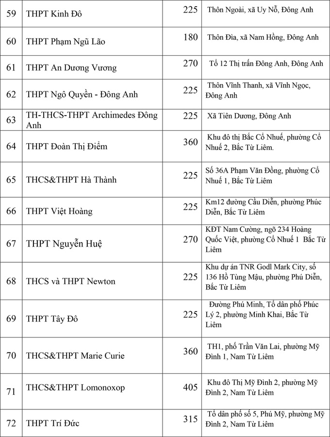 Thông tin mới nhất về chỉ tiêu tuyển sinh của các trường THPT chuyên tại Hà Nội, phụ huynh cân nhắc nộp hồ sơ cho con - Ảnh 14.