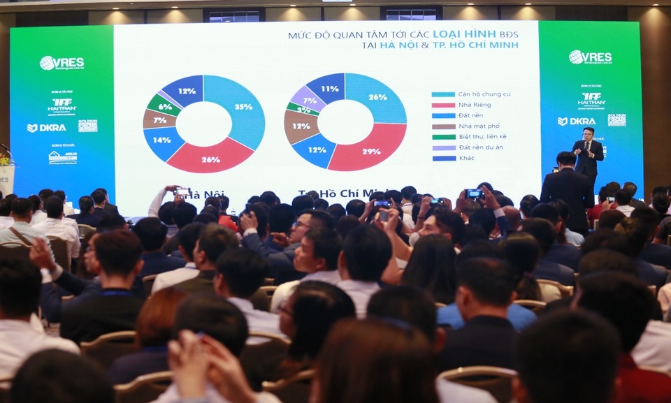 3 điểm nghẽn của nền kinh tế và tác động đến thị trường BĐS năm 2020 - 3 3 điểm nghẽn của nền kinh tế và tác động đến thị trường BĐS năm 2020 - 3