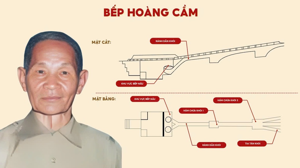 Thiết kế đặc biệt của bếp Hoàng Cầm để triệt khói, che mắt quân thù