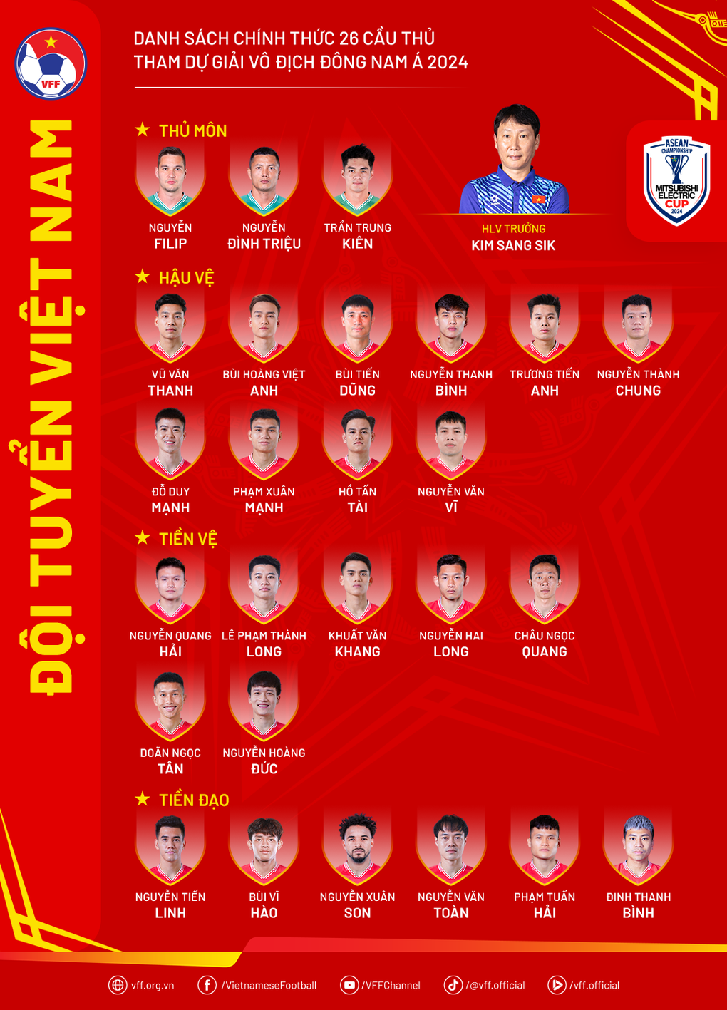 Báo Indonesia lo ngại một điều khi tuyển Việt Nam chốt danh sách dự AFF Cup - 3