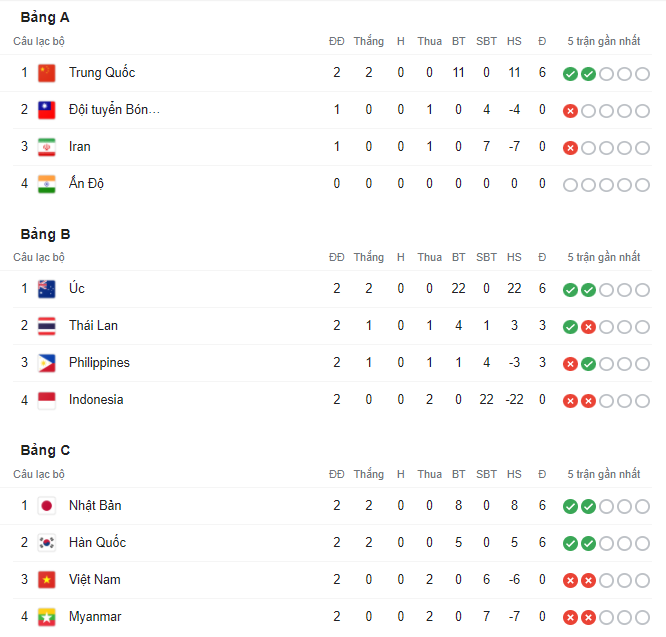 Điều kiện nào để đội nữ Việt Nam đi tiếp và dự World Cup? - 4