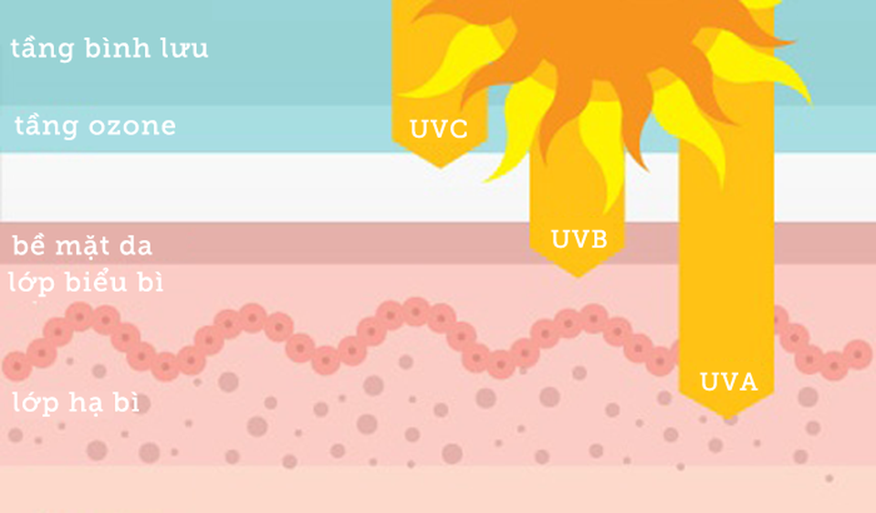 Hôm nay chỉ số tia UV tại Nha Trang, Hạ Long... ở mức rất cao - 1 Hôm nay chỉ số tia UV tại Nha Trang, Hạ Long... ở mức rất cao - 1